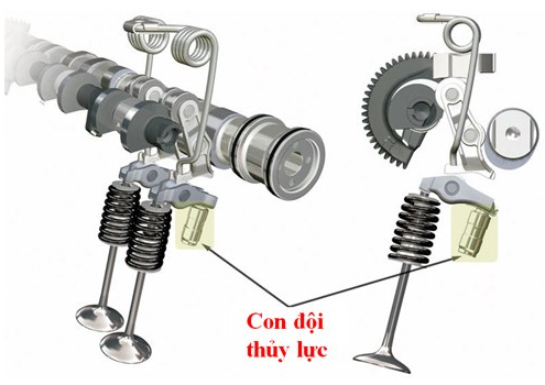 Bắt bệnh con đội thủy lực qua tiếng kêu